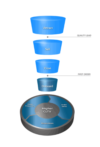 sales funnel and flywheel