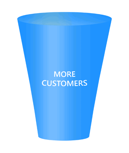 More Customers Sales Funnel