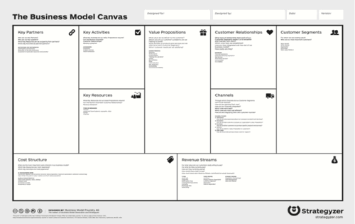 business model canvas