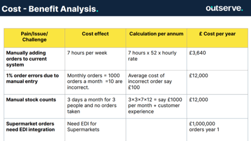 cost benefit analysis chart