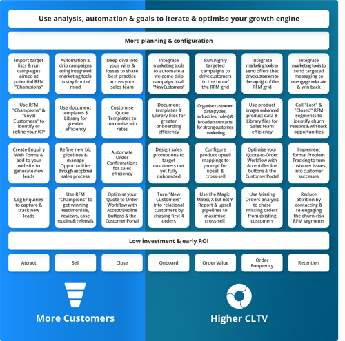 growth playbook