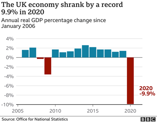 annual gdp percentage change graph