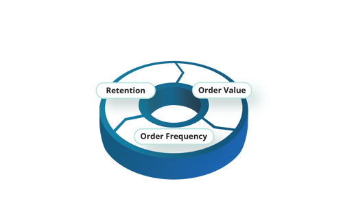 business growth flywheel