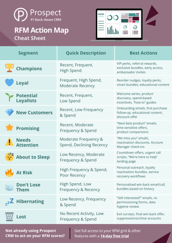 RFM Action Map Cheat Sheet